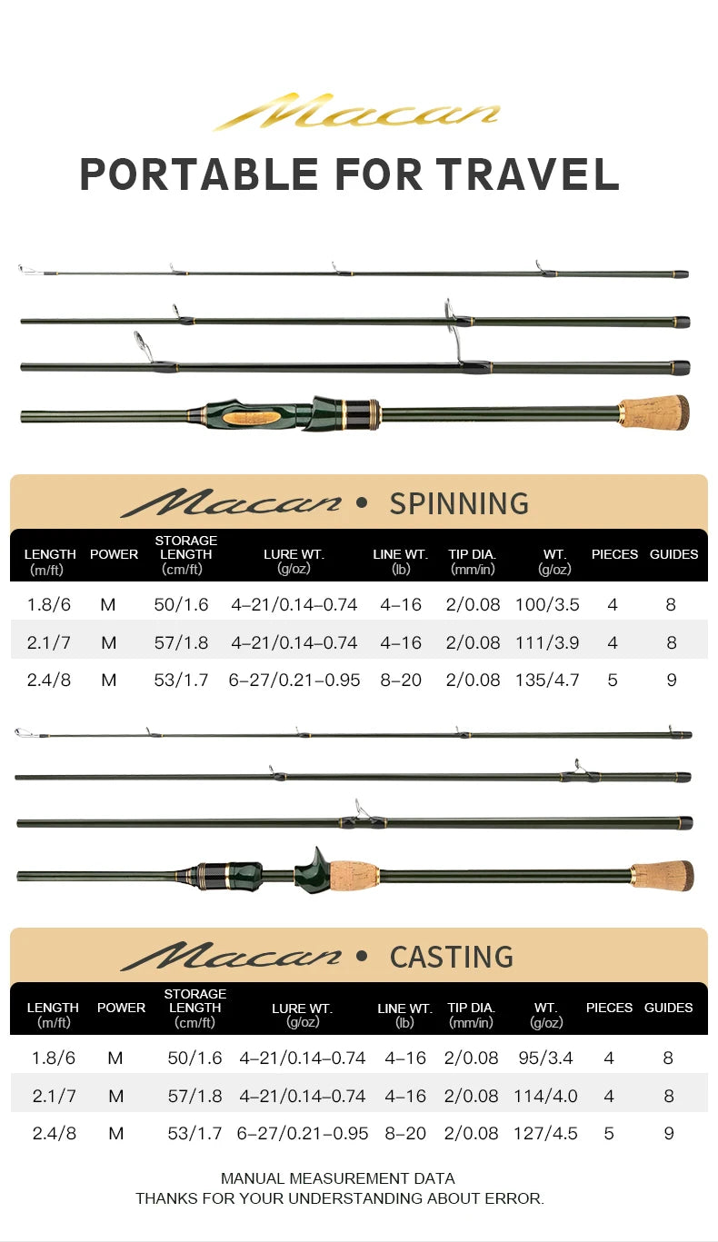 CEMREO Spinning Casting Carbon, 4–5 Deler, 1.8–2.4 m